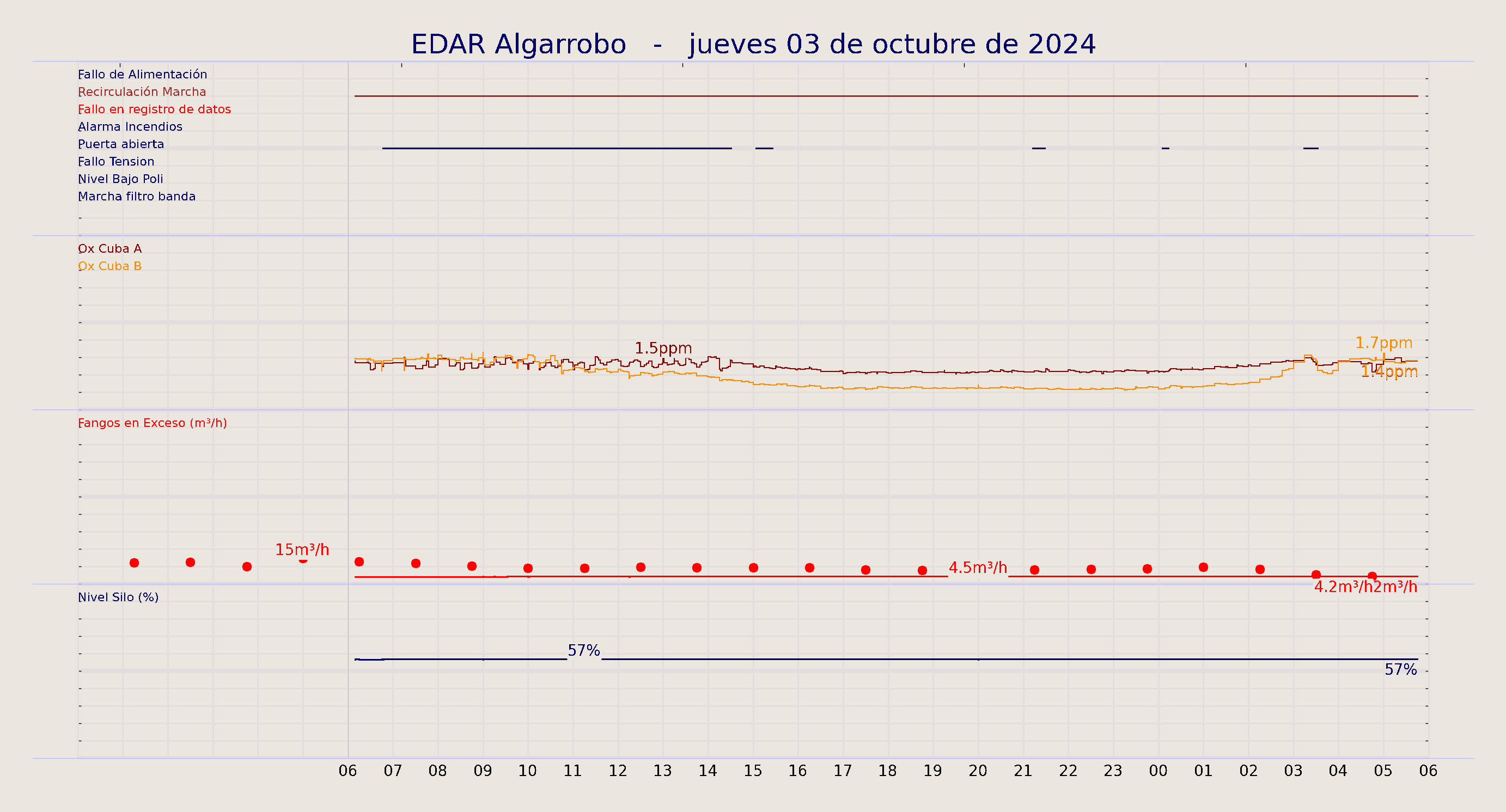 ../../imagenes/vid/2024/EDAR Algarrobo/2024-10-03 EDAR Algarrobo.png
